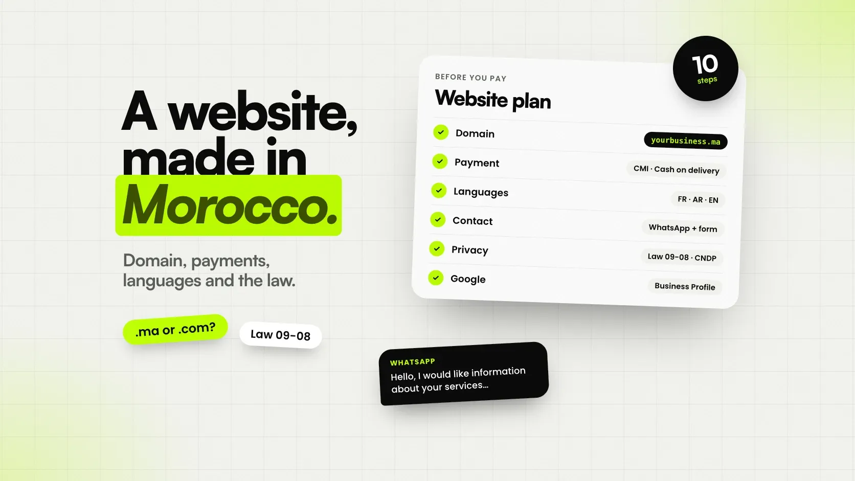 A website plan for a Moroccan business: .ma domain, CMI and cash on delivery, languages, WhatsApp, law 09-08 and Google